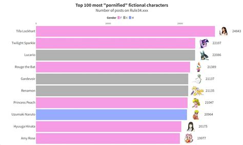 rule34video.xx|Most Viewed Videos .